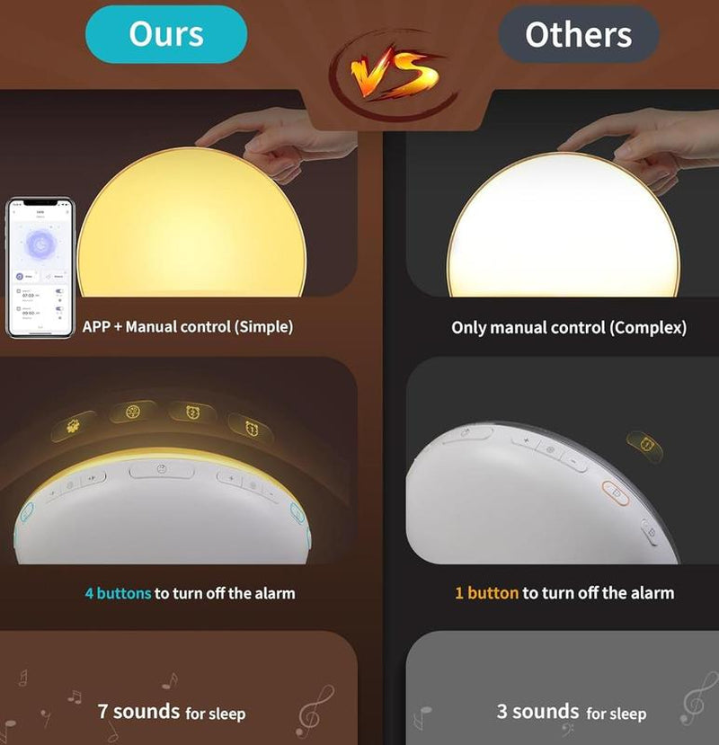 Ecozy Sunrise Alarm Clock for Heavy Sleepers, Smart Wake up Light with Sunrise/Sunset Simulation Decor Adjustable Radio